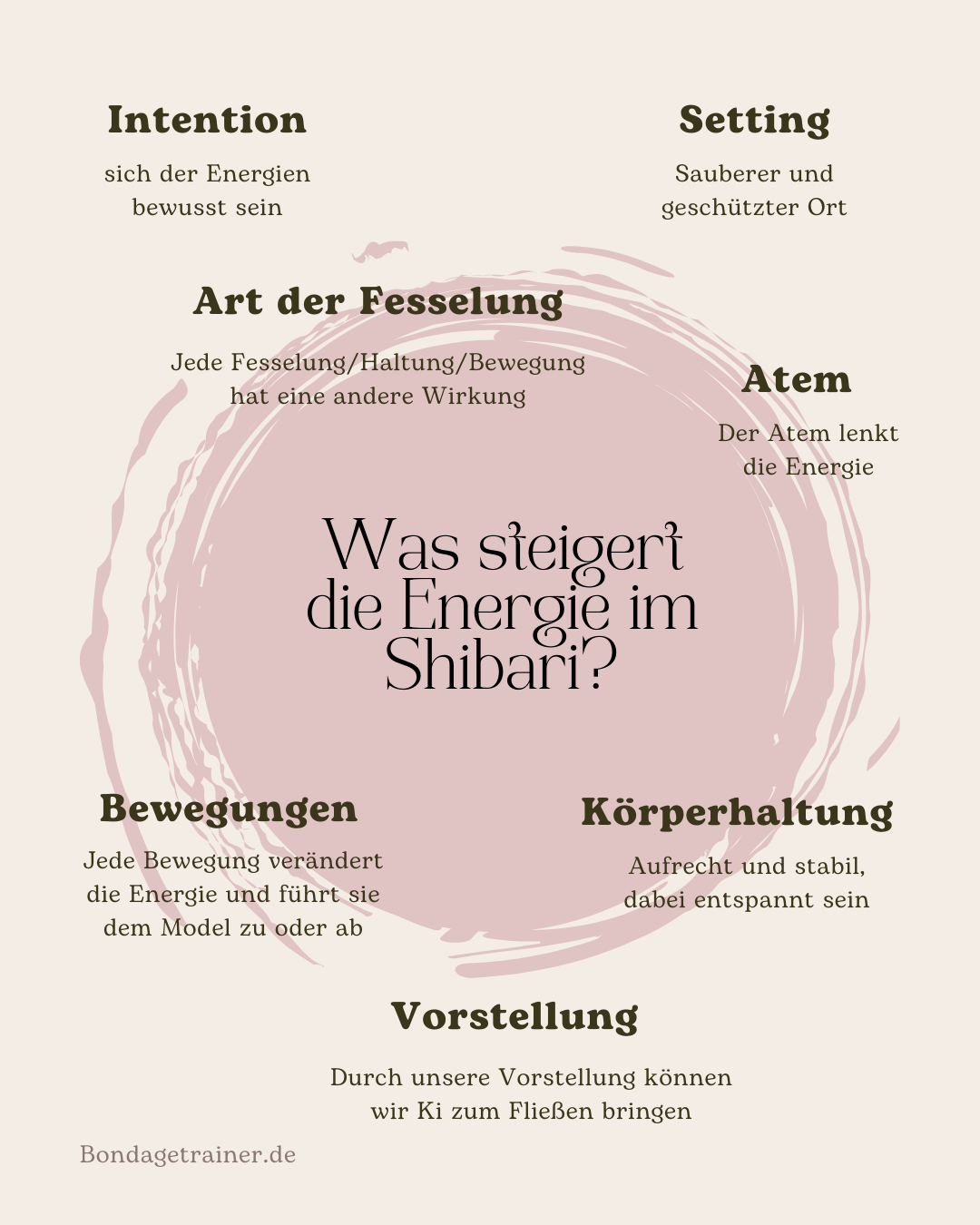 was steigert die Ki-Energie im Shibari?