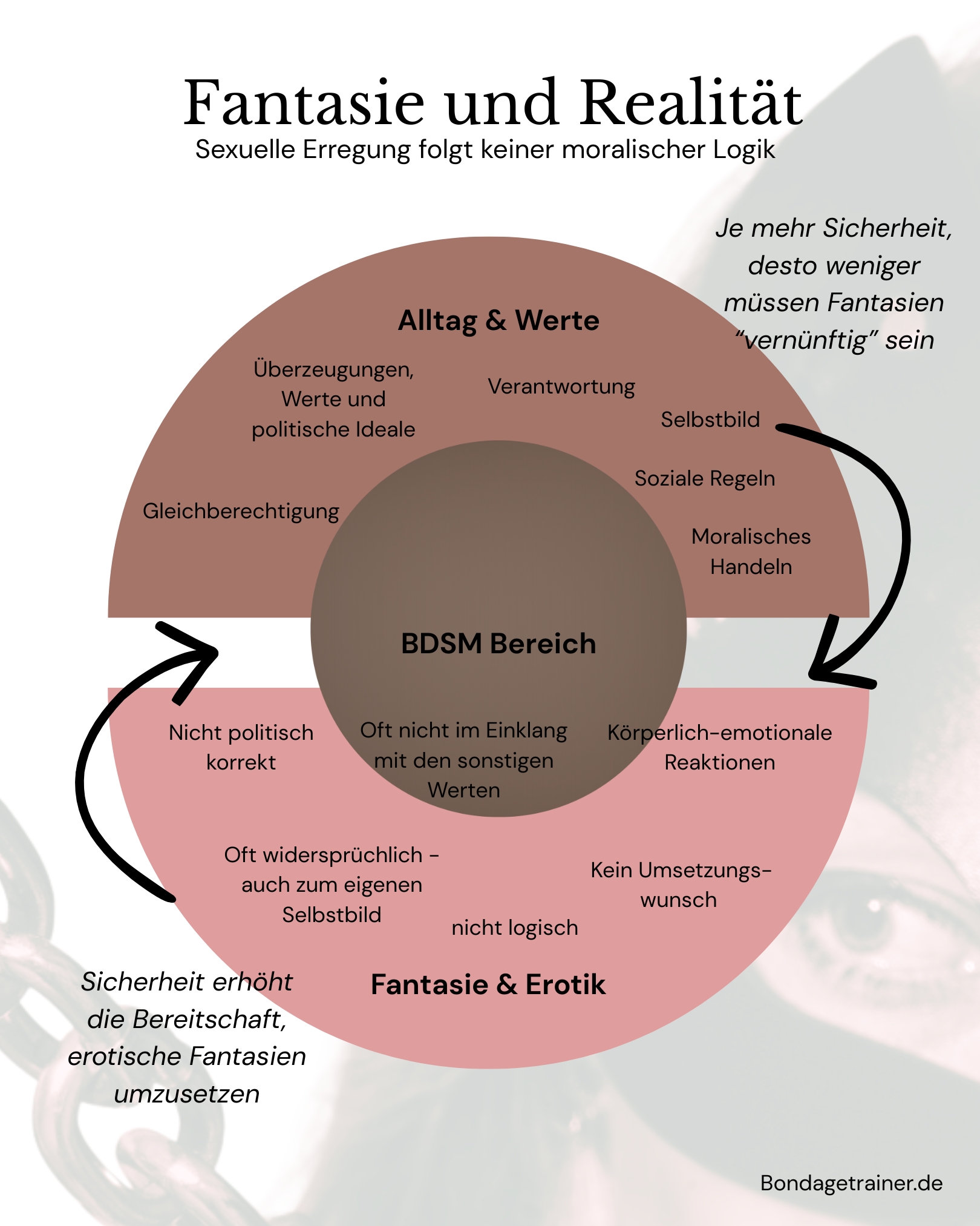 Erotische Fantasien Bondage und BDSM Shibari lernen
