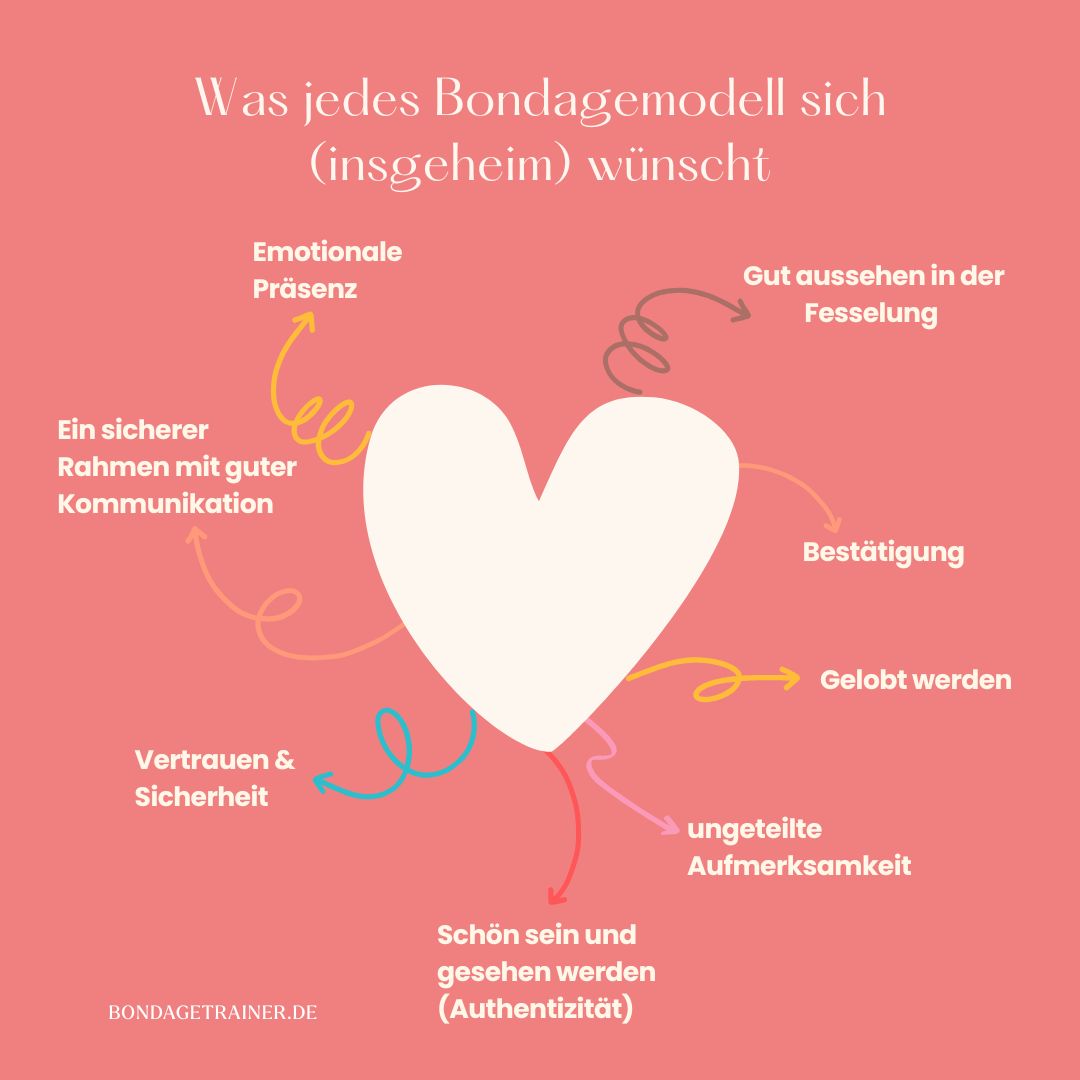 bondagemodell wuensche lob schoenheit gesehen werden